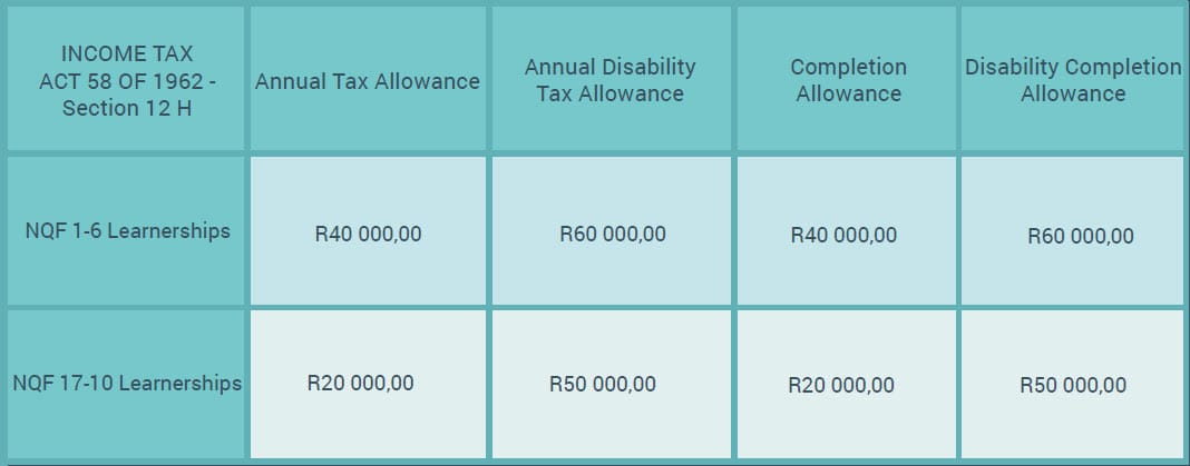 Tax Allowance Table 1